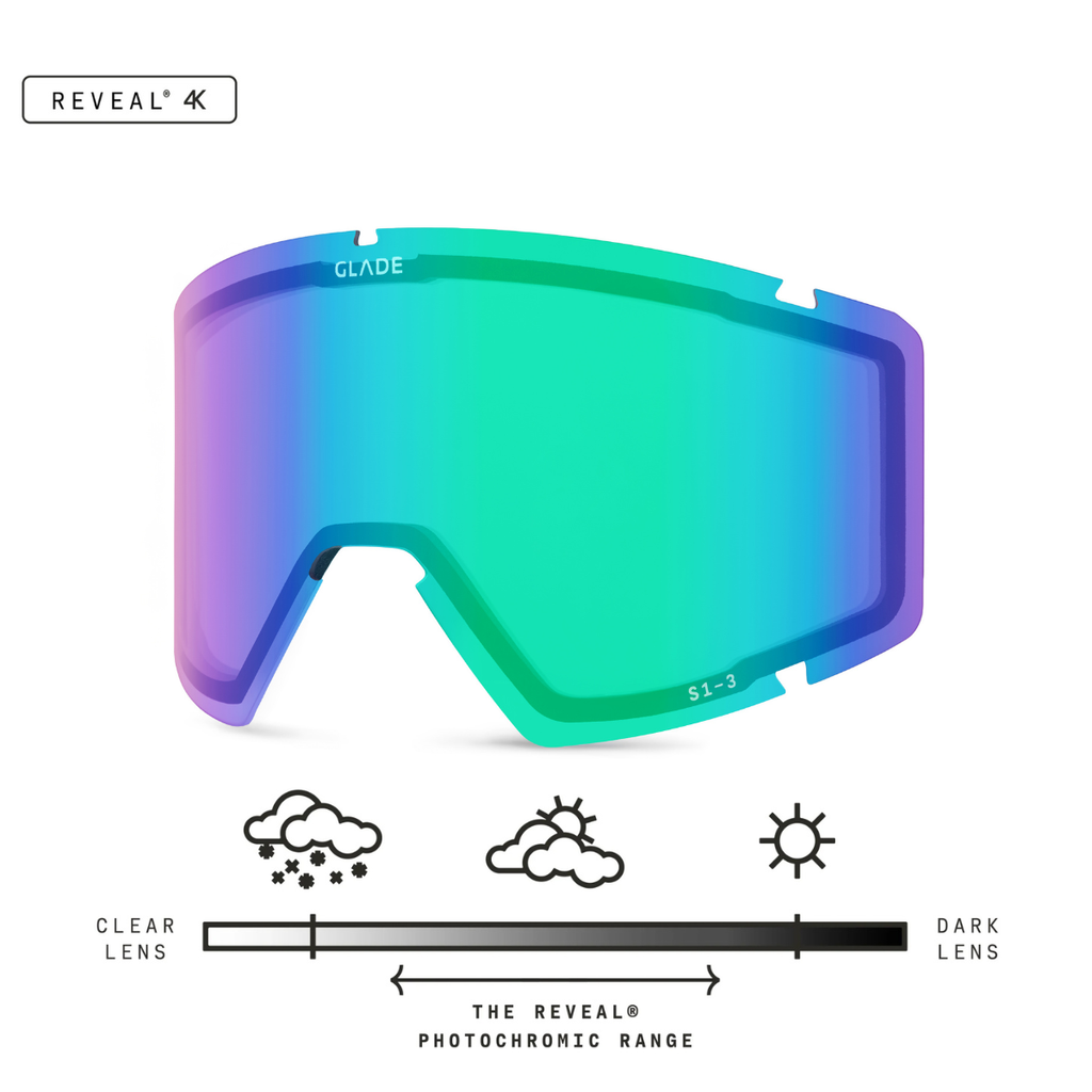 Divide Lens