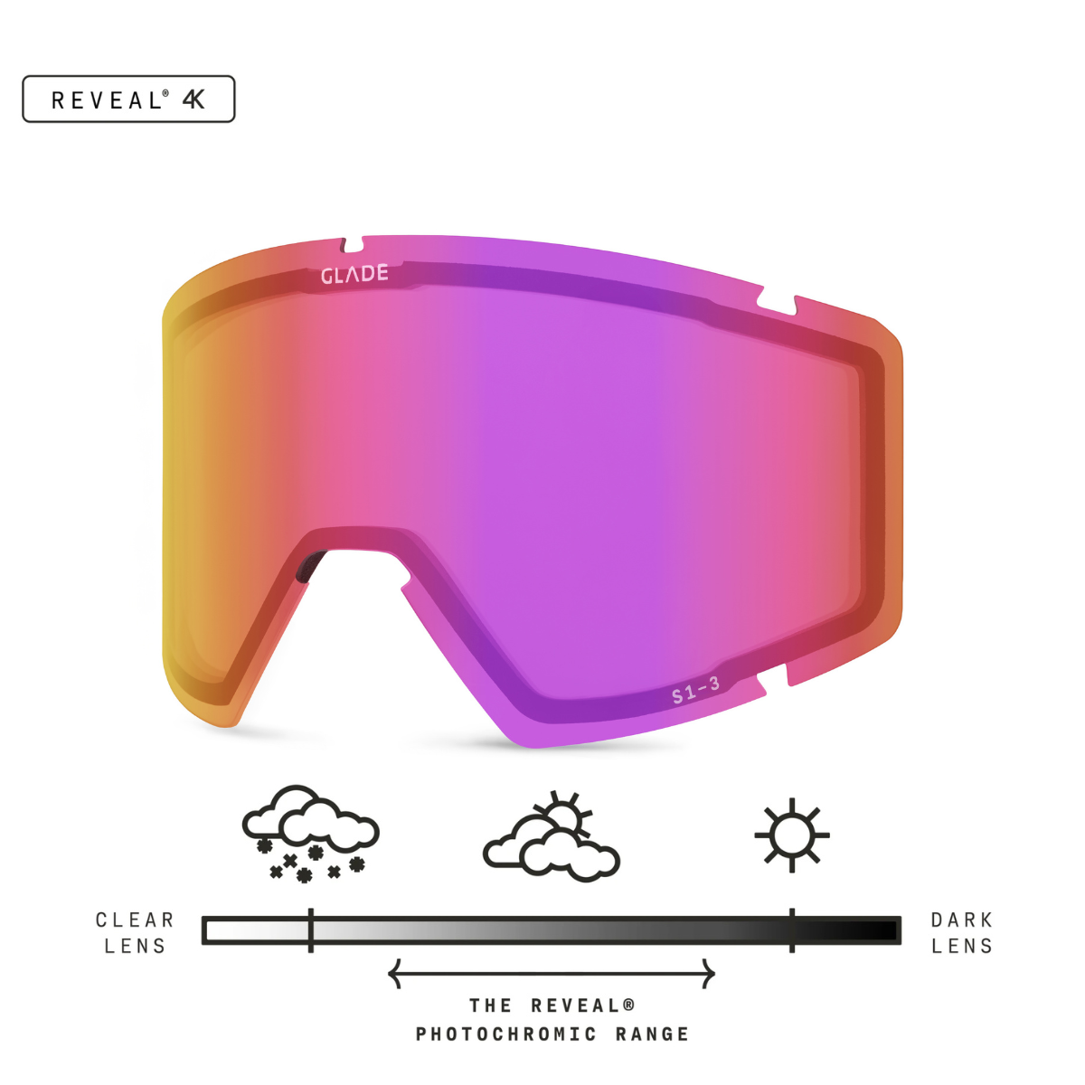 Divide Lens
