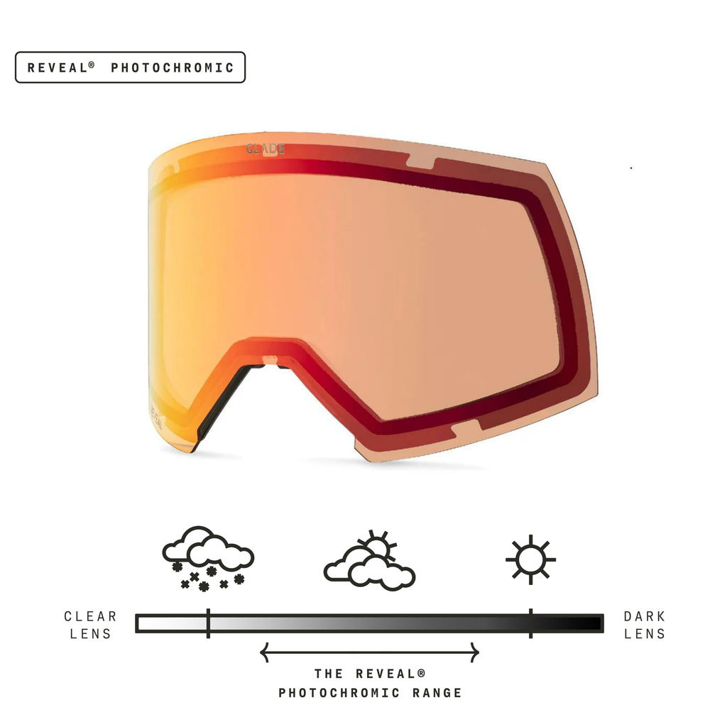 Adapt 2S Lens