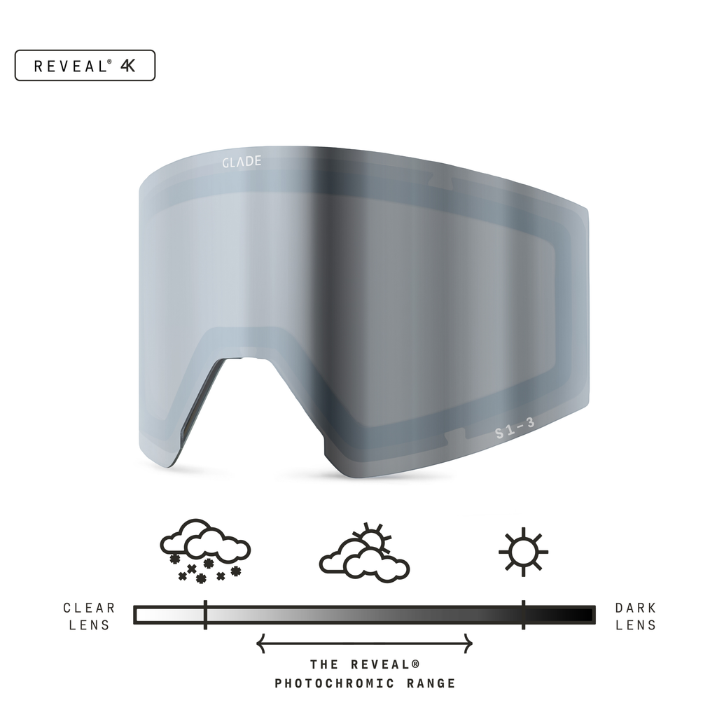 Adapt 3 Lens